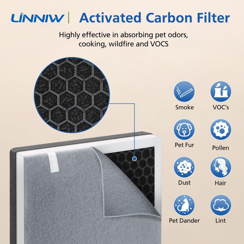 LINNIW عبوة 2 من فلتر Vital 100 البديل لجهاز تنقية الهواء LEVOIT، فلتر HEPA 3 في 1 وفلتر كربون نشط عالي الكفاءة، رقم الجزء Vital 100-RF - Image 4
